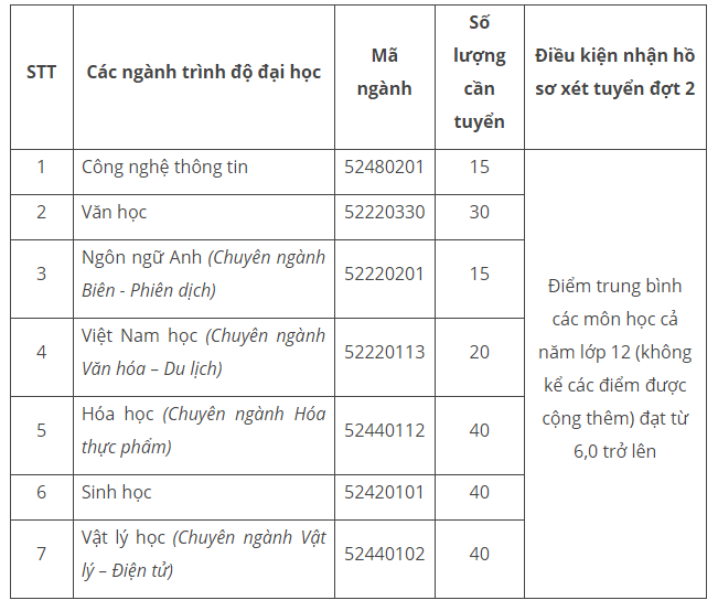 Điểm nhận hồ sơ x&eacute;t tuyển tr&igrave;nh độ đại học hệ ch&iacute;nh quy (đợt 2) 