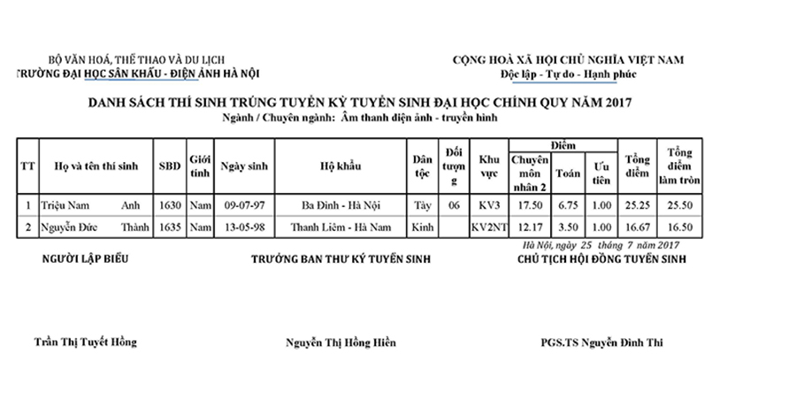  Danh s&aacute;ch th&iacute; sinh tr&uacute;ng tuyển đại học ch&iacute;nh quy ng&agrave;nh &Acirc;m thanh điện ảnh - truyền h&igrave;nh