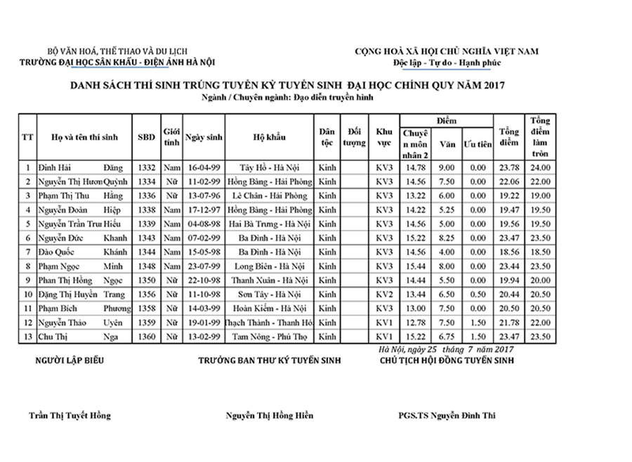 Danh s&aacute;ch th&iacute; sinh tr&uacute;ng tuyển đại học ch&iacute;nh quy ng&agrave;nh Đạo diễn truyền h&igrave;nh