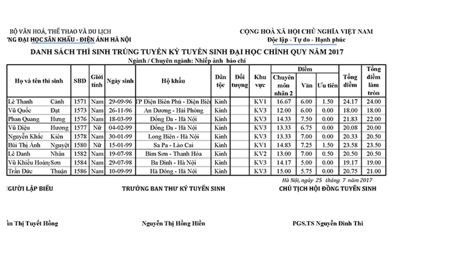   Danh s&aacute;ch th&iacute; sinh tr&uacute;ng tuyển đại học ch&iacute;nh quy ng&agrave;nh Nhiếp ảnh b&aacute;o ch&iacute;