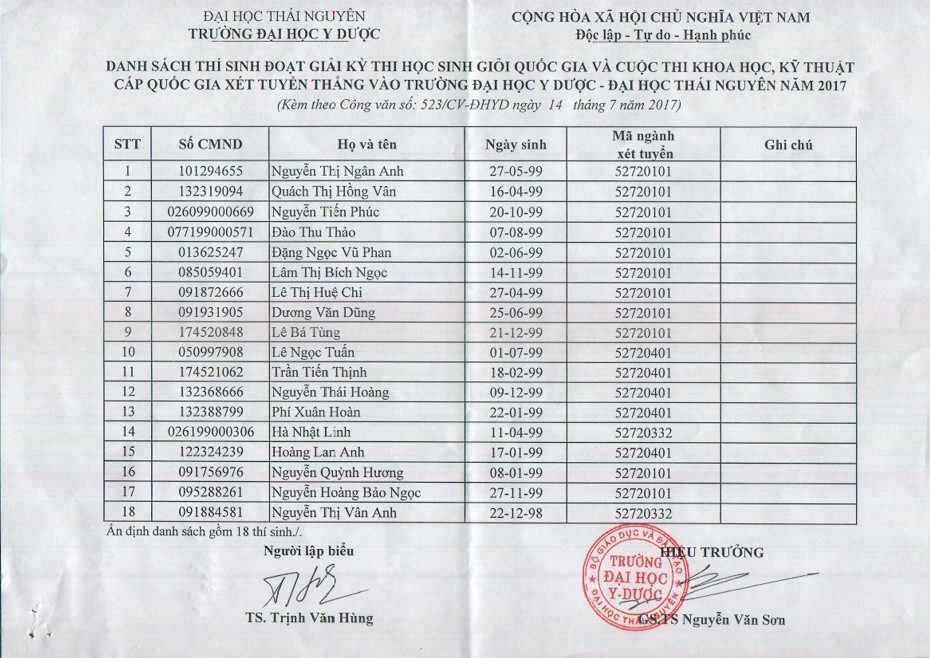 Danh s&aacute;ch 18 th&iacute; sinh được tuyển thẳng v&agrave;o Đại học Y Dược - Đại học Th&aacute;i Nguy&ecirc;n  