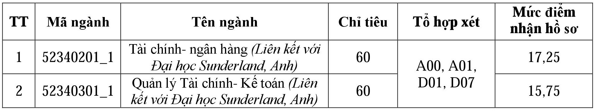 Th&ocirc;ng tin tuyển sinh bổ sung của Học viện Ng&acirc;n h&agrave;ng 