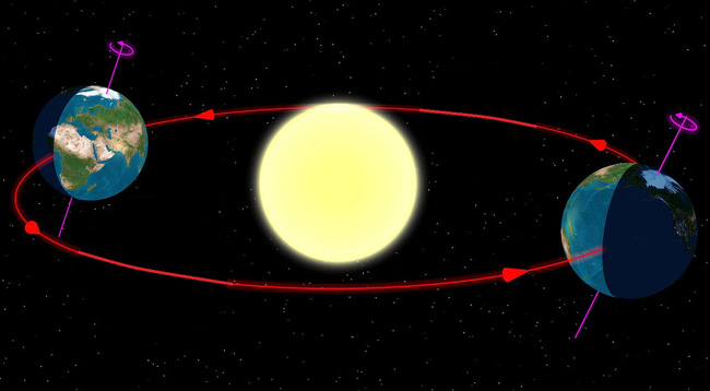 Equinox c&oacute; nghĩa l&agrave; 