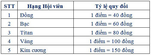 Mobifone Kết nối d&agrave;i l&acirc;u