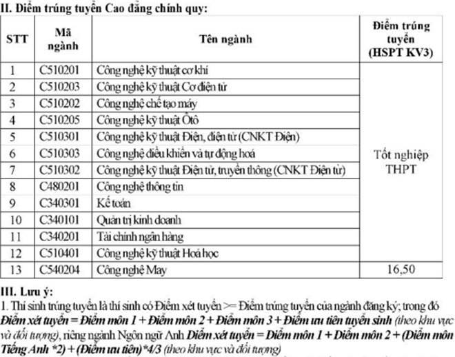 Điểm chuẩn đại học 2016: Điểm chuẩn Đại học C&ocirc;ng nghiệp H&agrave; Nội 2016