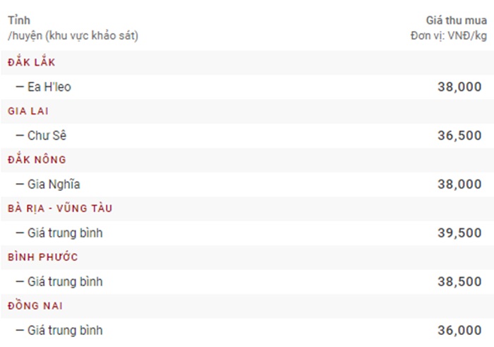 bang-gia-ho-tieu-hom-nay-14-3