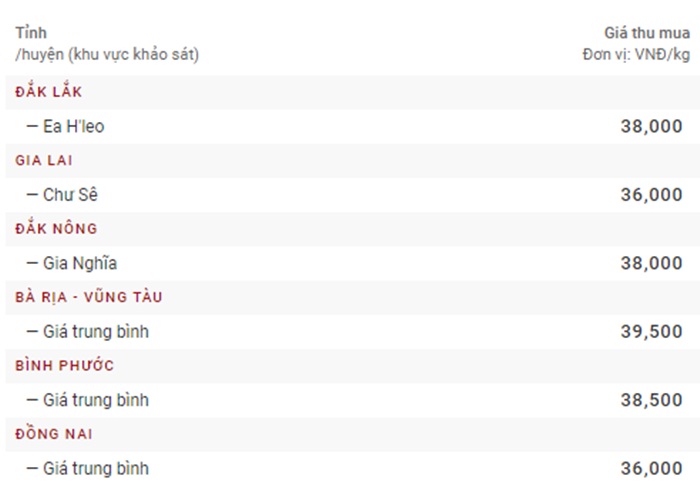bang-gia-tieu-hom-nay-1