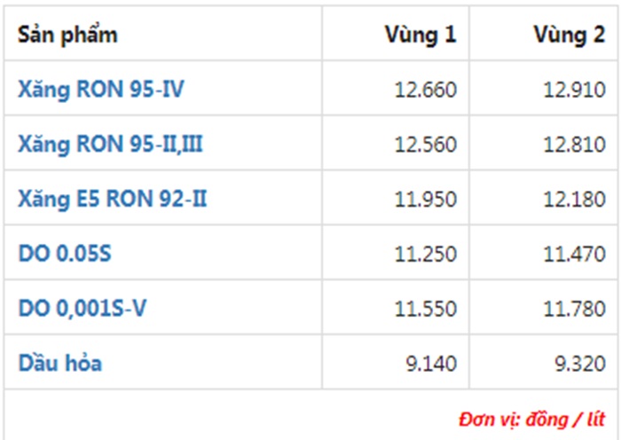 gia-xang-dau-hom-nay-31-3