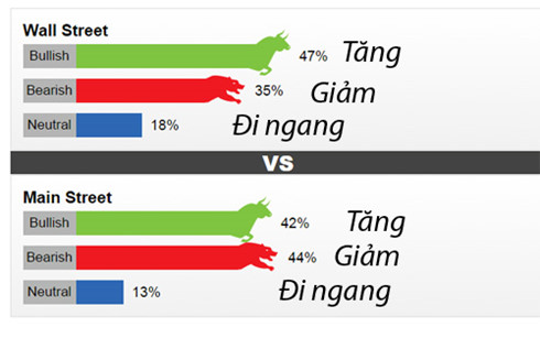 Kết quả khảo s&aacute;t dự đo&aacute;n gi&aacute; v&agrave;ng thế giới tuần từ 21-26/12/2015