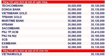 Bảng giá vàng hôm nay ngày 29/11 trực tuyến Bảng giá vàng hôm nay ngày 29/11 trực tuyến