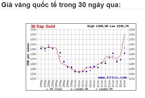 Giá vàng hôm nay ngày 21 tháng 6 năm 2014 Giá vàng hôm nay ngày 21 tháng 6 năm 2014