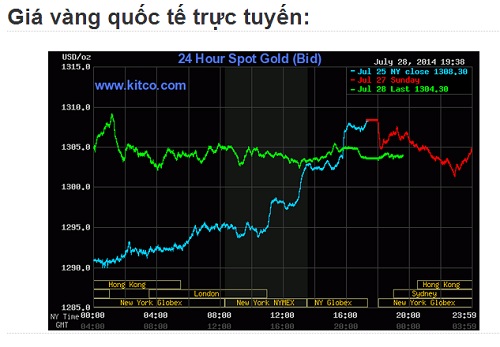 Gi&aacute; v&agrave;ng h&ocirc;m nay ng&agrave;y 29 th&aacute;ng 7 năm 2014