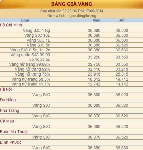 Gi&aacute; v&agrave;ng ng&agrave;y 17 th&aacute;ng 6 năm 2014