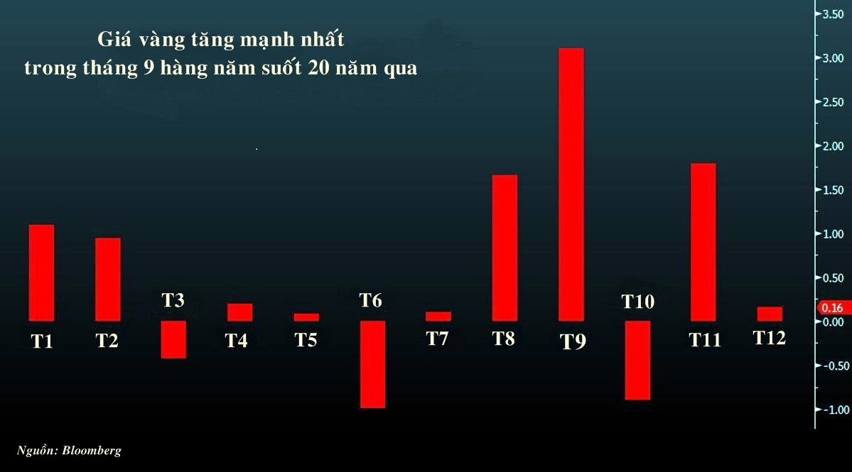 Dự đoán xu hướng giá vàng. Ảnh minh họa Dự đoán xu hướng giá vàng. Ảnh minh họa