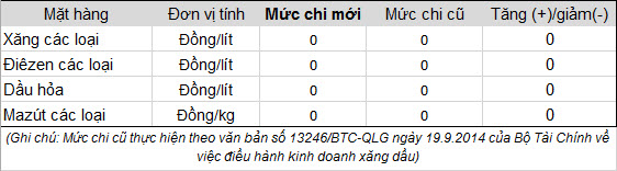 giảm gi&aacute; xăng dầu từ 15 giờ ng&agrave;y 30/9