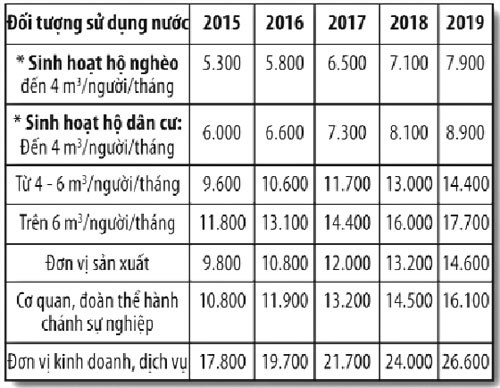 gi&aacute; nước, gi&aacute; nước tăng, xăng dầu giảm, Link Đăng Nhập Nhà cái 13Win16.Com, 13Win19 ưu đãi hấp dẫn, kinh doanh, nước sinh hoạt