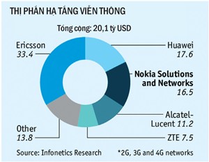  Microsoft, Nokia, sở hữu tr&iacute; tuệ, điện thoại nokia, sản xuất smartphone