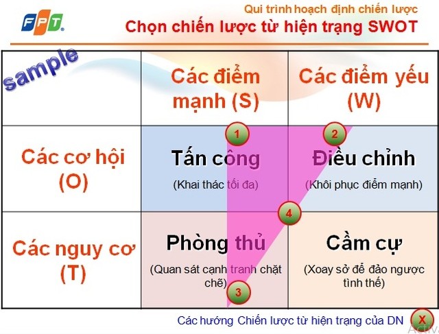 khởi nghiệp, nguyễn hữu th&aacute;i h&ograve;a, cường đ&ocirc; la, tập đo&agrave;n FPT, quản l&yacute; chiến lược, t&agrave;i ch&iacute;nh