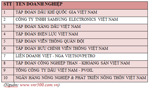 Samsung Electronics, V1000, Vietnam report, VNR 500, Link Đăng Nhập Nhà cái 13Win16.Com tư nh&acirc;n