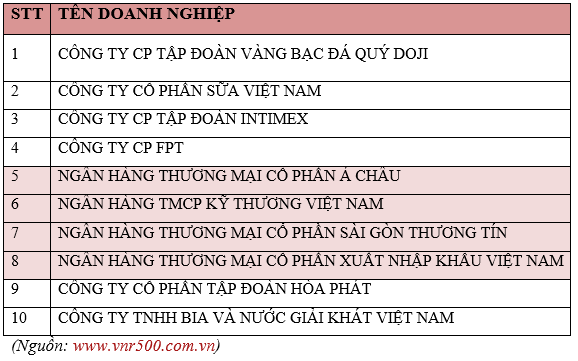 Samsung Electronics, V1000, Vietnam report, VNR 500, Link Đăng Nhập Nhà cái 13Win16.Com tư nhân Samsung Electronics, V1000, Vietnam report, VNR 500, Link Đăng Nhập Nhà cái 13Win16.Com tư nhân