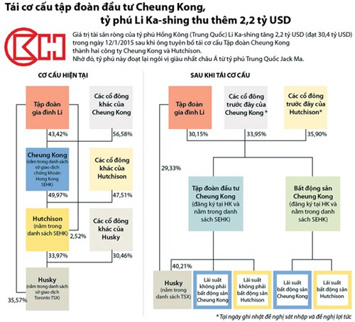 T&aacute;i cơ cấu tập đo&agrave;n tỷ đ&ocirc;: Đại gia họ L&yacute; muốn g&igrave;?