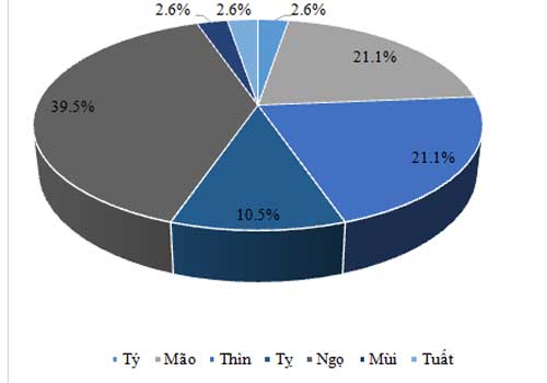 SEO tuổi ngọ, doanh nhân tuổi ngọ , Link Đăng Nhập Nhà cái 13Win16.Com tư nhân, Sòng Bài Trực Tuyến 13Win.com việt nam, ngân sách SEO tuổi ngọ, doanh nhân tuổi ngọ , Link Đăng Nhập Nhà cái 13Win16.Com tư nhân, Sòng Bài Trực Tuyến 13Win.com việt nam, ngân sách