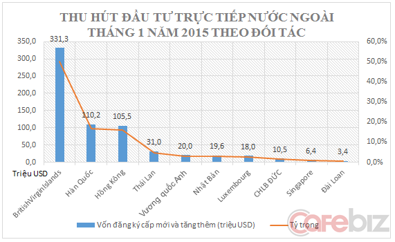 vốn đầu tư, đầu tư nước ngo&agrave;i, vốn FDI, giải ng&acirc;n, tăng trưởng, bộ kế hoạch đầu tư