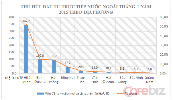 vốn đầu tư, đầu tư nước ngo&agrave;i, vốn FDI, giải ng&acirc;n, tăng trưởng, bộ kế hoạch đầu tư