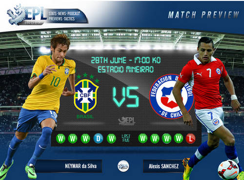 Dự đo&aacute;n kết quả tỉ số trận Brazil - Chile