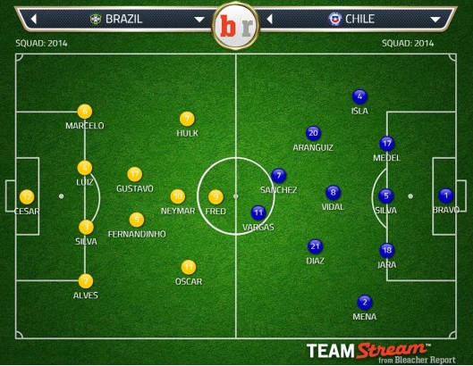 Dự đo&aacute;n kết quả tỉ số trận Brazil - Chile