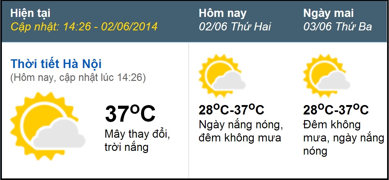Dự b&aacute;o thời tiết ng&agrave;y thi thứ hai tại H&agrave; Nội