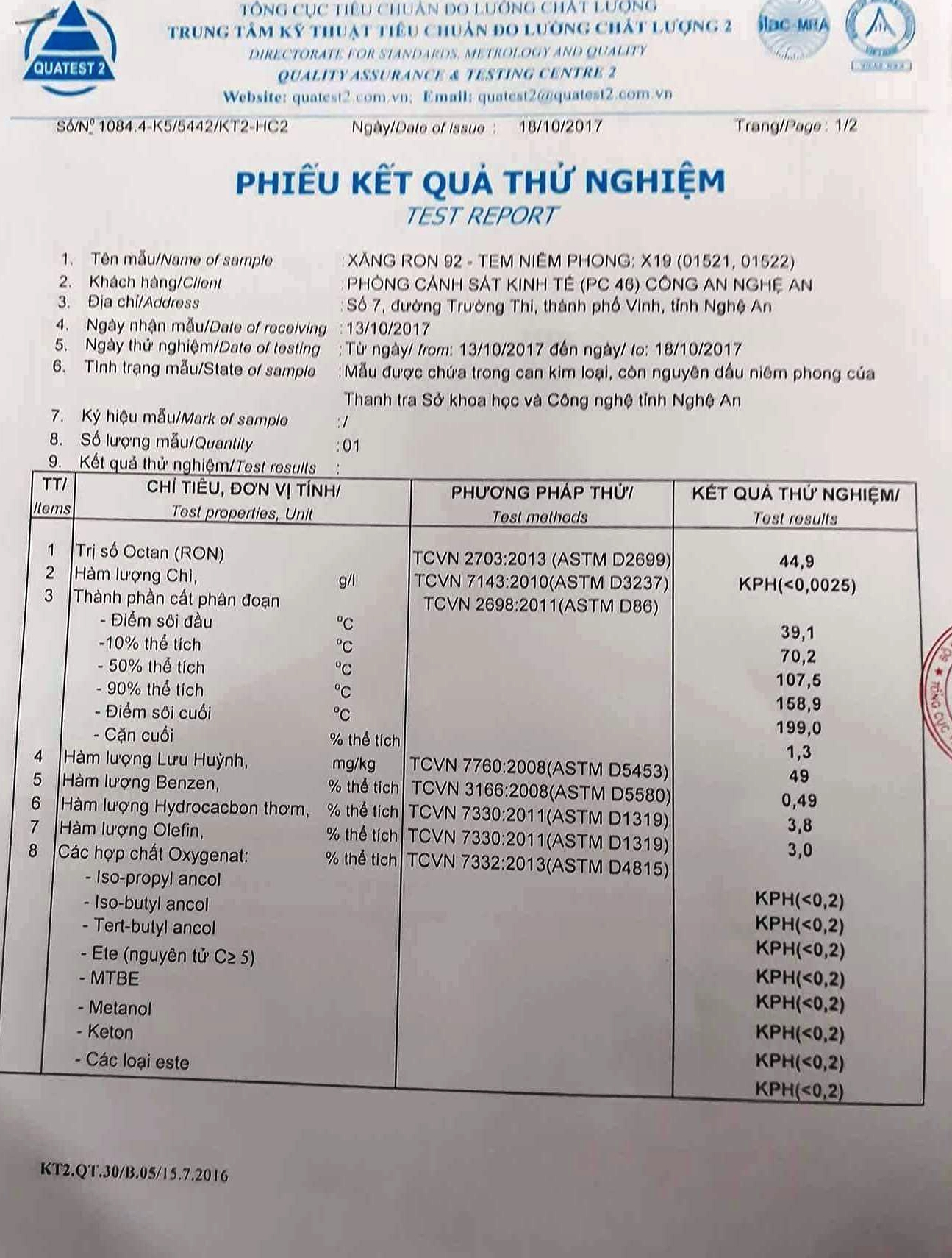 Kết quả kiểm nghiệm xăng A92 cho thấy trị số octan kh&ocirc;ng đạt chất lượng theo QCVN 1:2015/BKHCN.