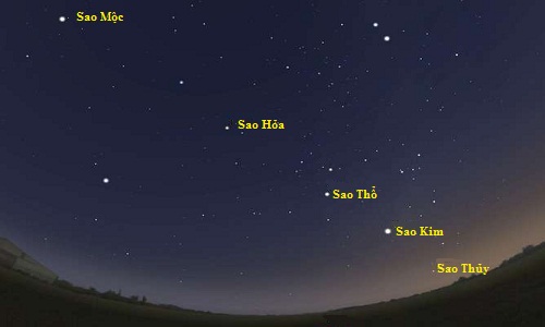 Năm h&agrave;nh tinh tạo th&agrave;nh một đường thẳng tr&ecirc;n bầu trời đ&ecirc;m l&agrave; hiện tượng lạ với nhiều người. Ảnh: Bảo t&agrave;ng Victoria
