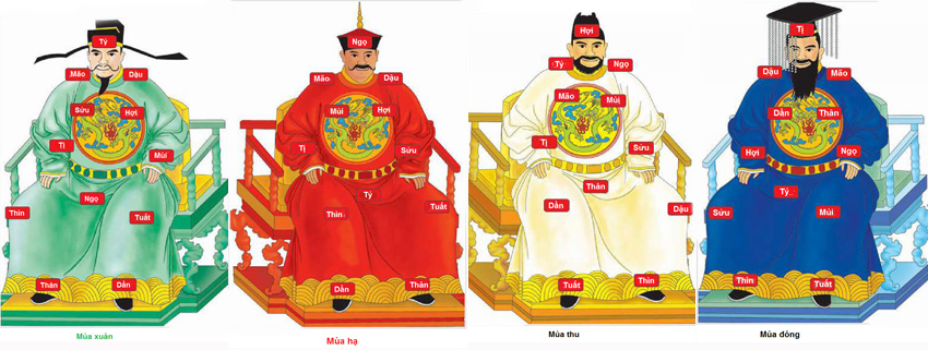 Sinh c&ugrave;ng ng&agrave;y th&aacute;ng nhưng người l&agrave;m lụng cả đời vẫn đ&oacute;i r&aacute;ch, người chẳng lo nghĩ vẫn gi&agrave;u?