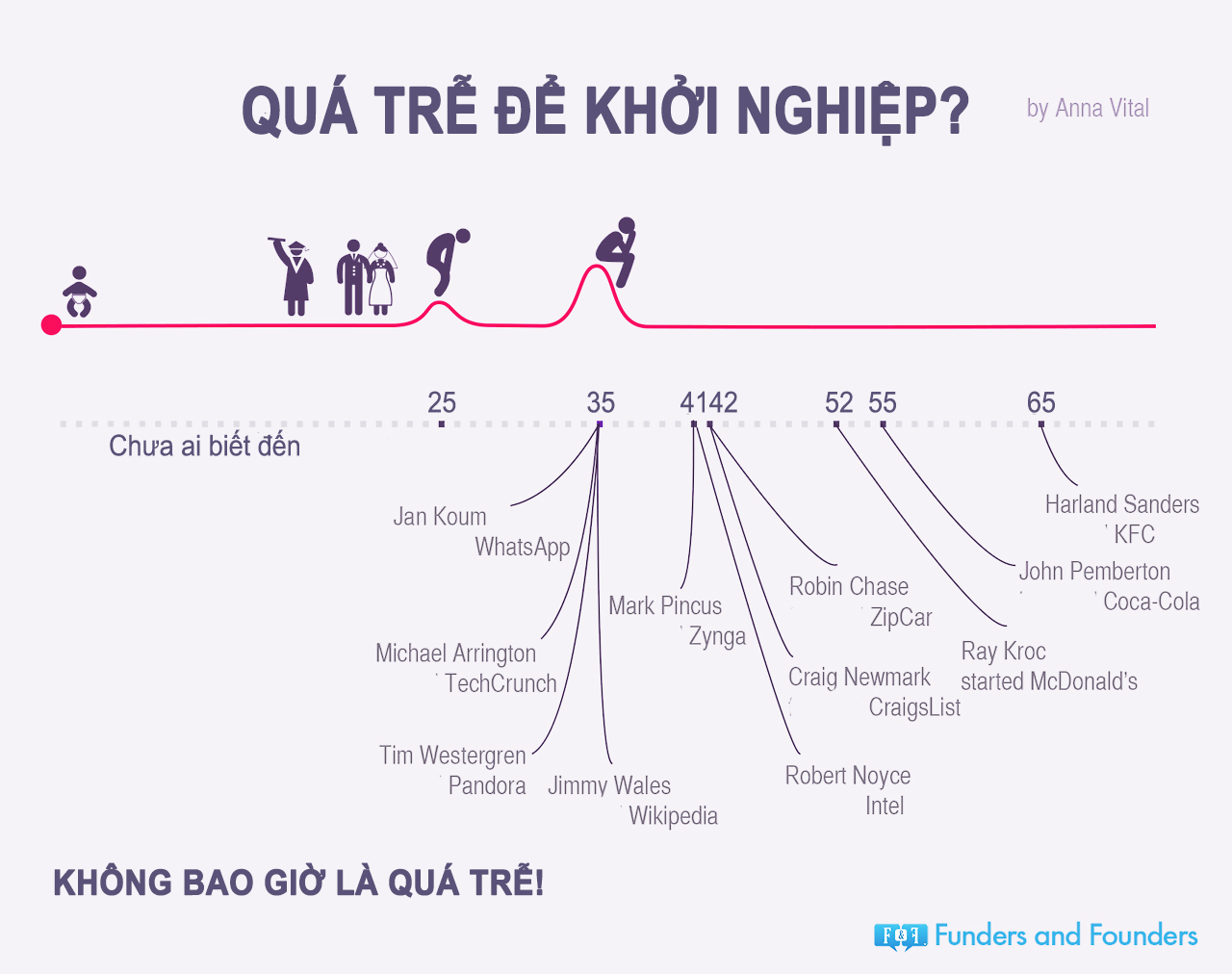 Bạn c&oacute; qu&aacute; gi&agrave; để khởi nghiệp?