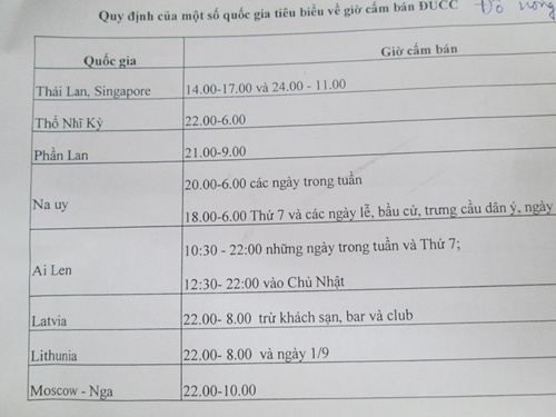 Cấm b&aacute;n rượu bia sau 22 giờ: Quy định của một số nước