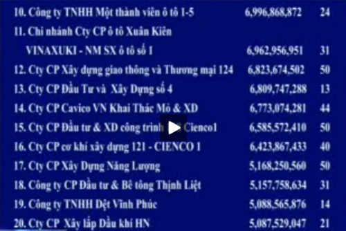 Danh sach nơ bao hiem xa hoi