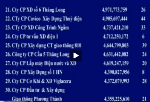 Danh sach nơ bao hiem xa hoi