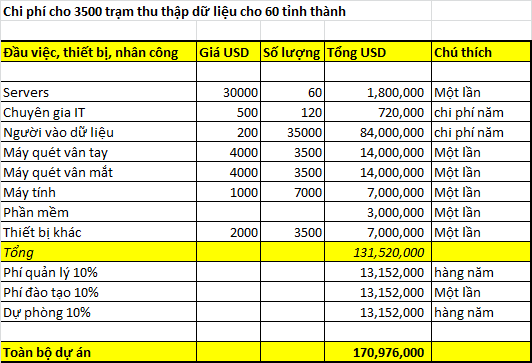 Bảng dự to&aacute;n Đề &aacute;n nhận dạng