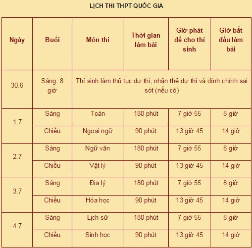 Lịch thi chi tiết c&aacute;c m&ocirc;n trong kỳ thi THPT Quốc gia 2015
