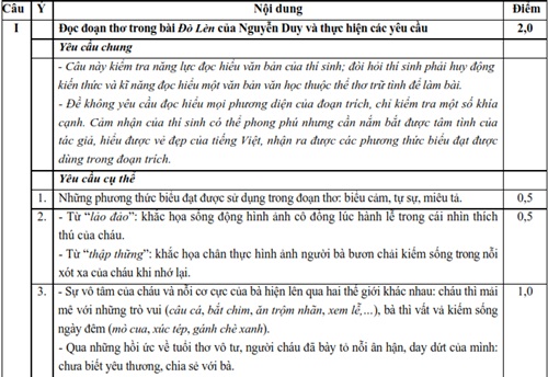 Đ&aacute;p &aacute;n ch&iacute;nh thức đề thi đại học m&ocirc;n văn khối c năm 2014 của bộ gi&aacute;o dục