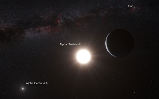 alpha centauri b, si&ecirc;u tr&aacute;i đất, ng&ocirc;i sao gần tr&aacute;i đất, ng&ocirc;i sao l&aacute;ng giềng, ng&ocirc;i sao c&oacute; sự sống, rene heller