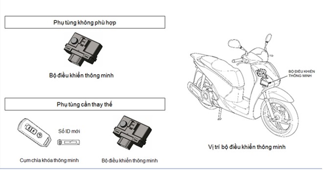 Bộ điều khiển th&ocirc;ng minh v&agrave; ch&igrave;a kh&oacute;a FOB sẽ được thay thế để khắc phục lỗi