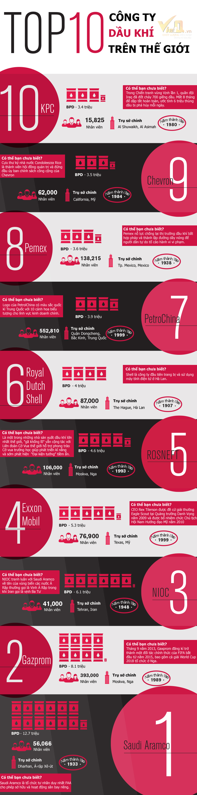 Infographic đẹp, Top 10 c&ocirc;ng ty dầu kh&iacute; b&aacute; chủ thế giới