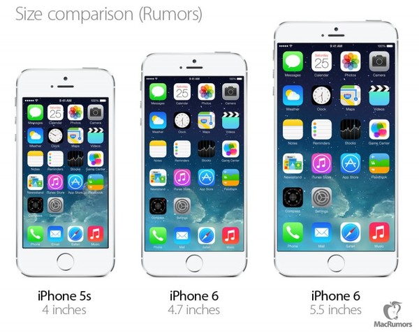 k&iacute;ch thước m&agrave;n h&igrave;nh của iPhone 5S so với iPhone 6