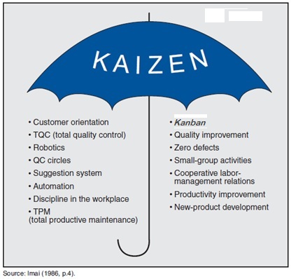 nội dung Kaizen