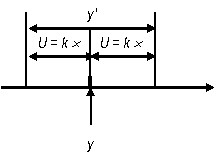 Kết quả đo đầy đủ