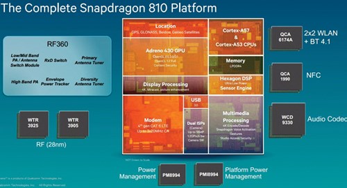 Bộ xử l&yacute; Snapdragon 810 được t&iacute;ch hợp tr&ecirc;n smartphone cao cấp