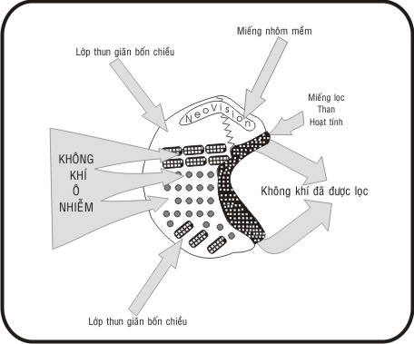 Khẩu trang gi&aacute; rẻ b&aacute;n tr&agrave;n lan