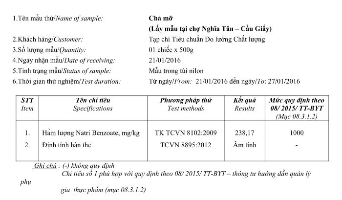 Sản phẩm chả mỡ được lấy tại chợ Nghĩa T&acirc;n kiểm nghiệm cũng cho kết quả an to&agrave;n khi sử dụng